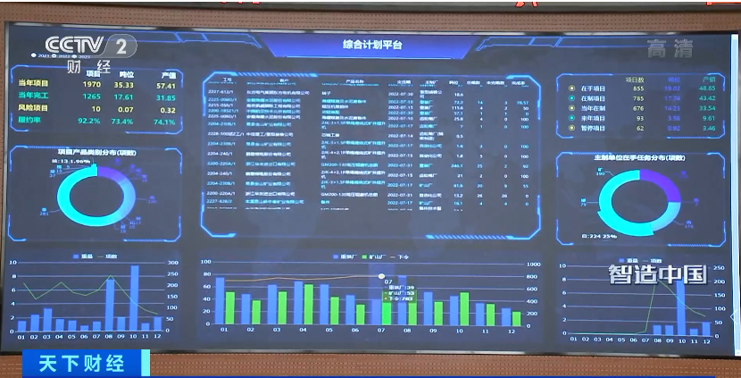 央視大型融媒體報道《智造中國》 產品升級 產線轉型 “河南智造”正蓄力 工業互聯網數據服務